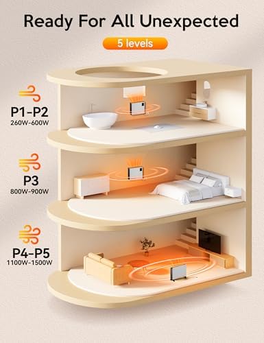 VAGKRI Quiet 1500W Wall Heater with Remote