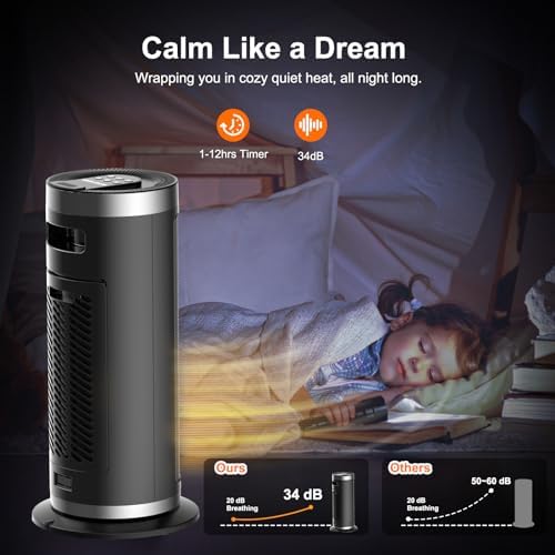 Feculs Official 1500W Electric Space Heater with Remote Thermostat