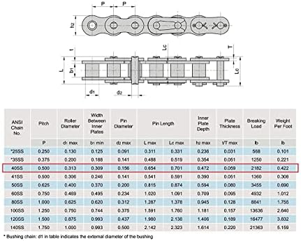 Gudwells ANSI 40SS Roller Chain 10 Feet with 2 Master Links