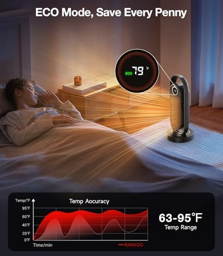 RANVOO Electric Space Heater with Thermostat and Fan Mode