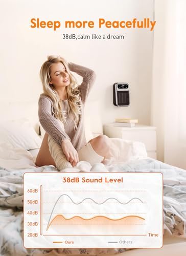Minetom 800W Wall Heater with Remote Control