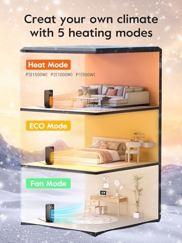 GiveBest Touch Panel Space Heater 1500W with Remote and Night Light