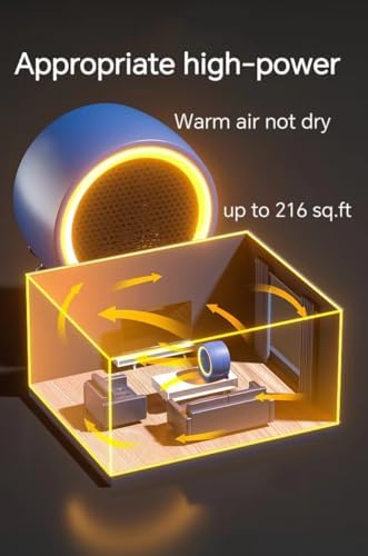 GaRcan 1200W800W Electric Space Heater with 360 Convection
