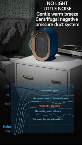 Small Portable Electric Space Heater 1200W 800W Quiet Fast Heating