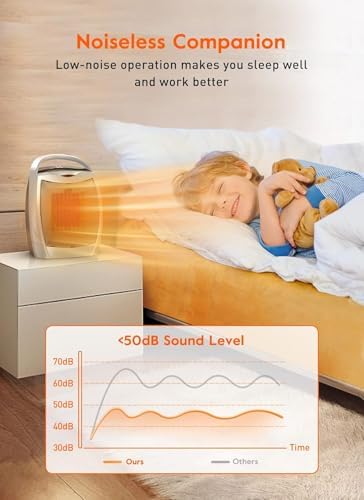 GiveBest 1500W Portable Space Heater with Timer 4 Modes