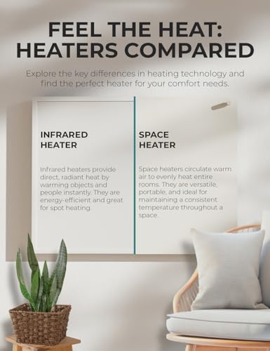 EconoHome Wall Heater Panel with Thermostat 400W 120V 120 Sq Ft