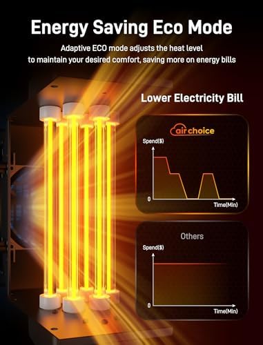 Air Choice 1500W PTC Infrared Space Heater Fast Heating