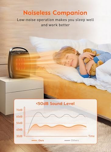 GiveBest 1500W Digital Space Heater with 4 Modes and Safety Features