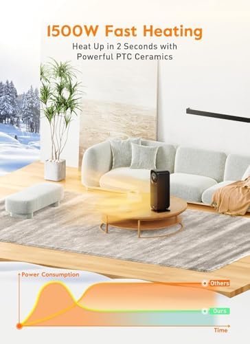 GiveBest Touch Panel Space Heater 1500W with Remote and Night Light