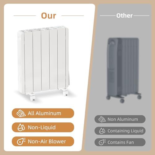 Electric Wall Heater with LED Display and Wheels