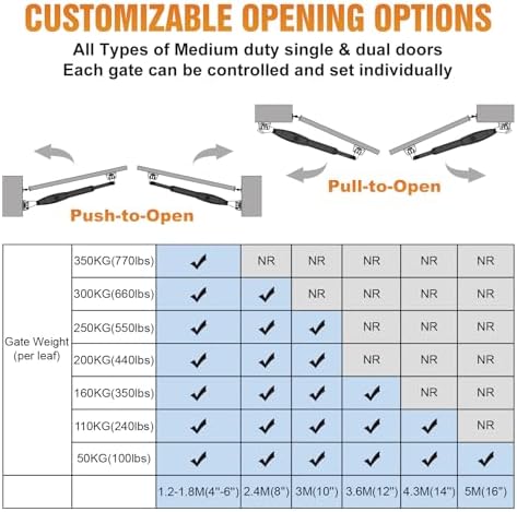 JUJIANG Dual Swing Gate Opener with Remote Complete Kit