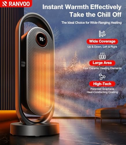 RANVOO Electric Space Heater with Thermostat and Fan Mode