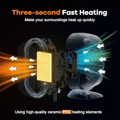Bubbacare 1200W800W Quiet Electric Desk Heater with Overheat Protection