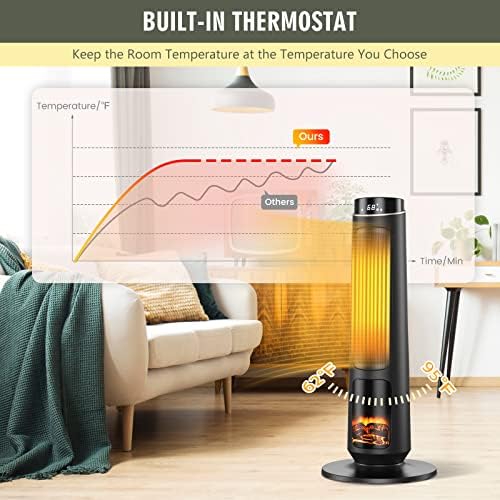 COSTWAY 1500W PTC Ceramic Heater with Remote Control