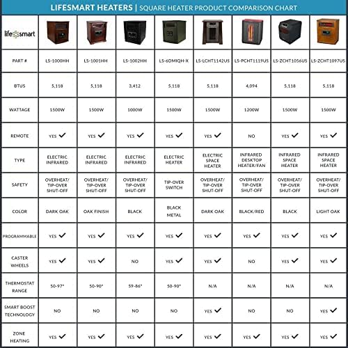 LifeSmart Infrared Quartz Heater 1500W Portable with Remote Control Black