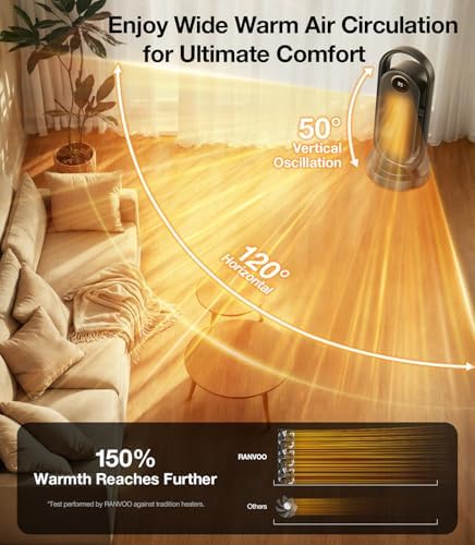 RANVOO Electric Space Heater with Thermostat and Fan Mode
