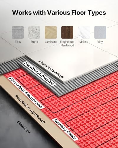 VEVOR 80 sqft Electric Floor Heating System
