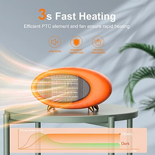Lmkeji 600W Fast Heating Desktop Heater - Orange