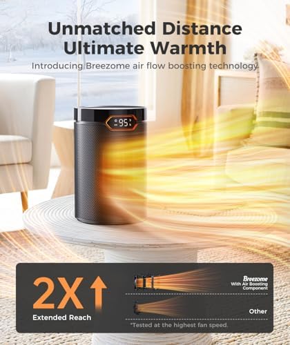 BREEZOME 1500W PTC Ceramic Space Heater with Thermostat and 24H Timer