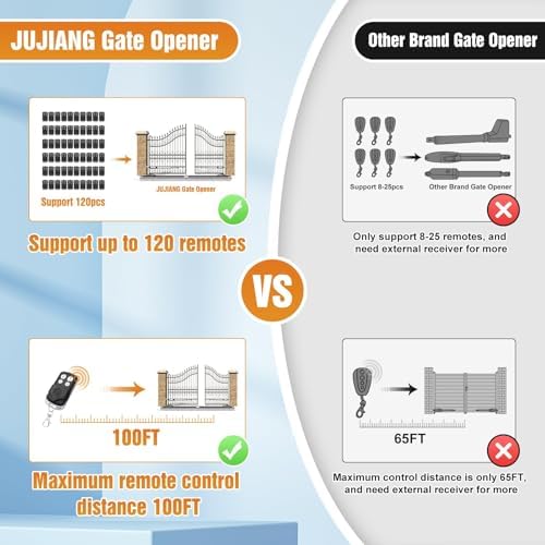 JUJIANG C01 Solar Gate Opener with Remote and Batteries