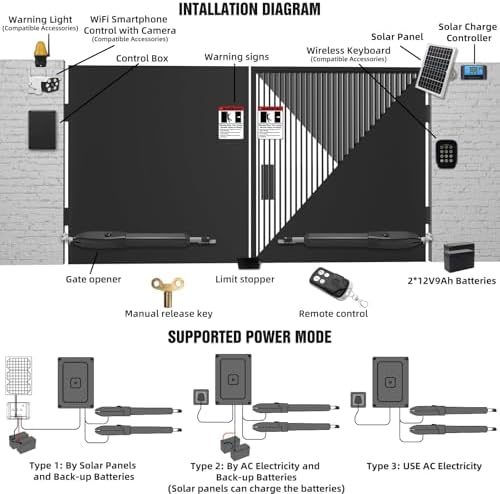 JUJIANG C01 Solar Gate Opener with Remote and Batteries