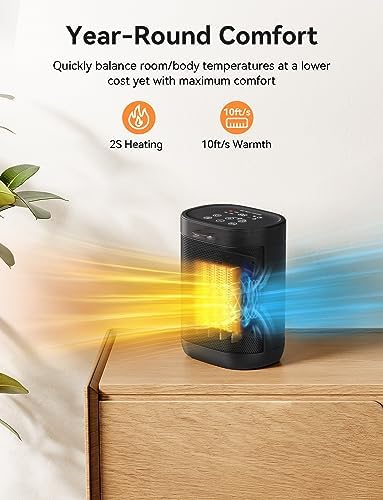 Pereysi 1500W Compact Space Heater with ECO Mode Digital Thermostat
