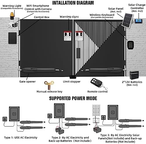 JUJIANG Dual Swing Gate Opener with Remote Complete Kit