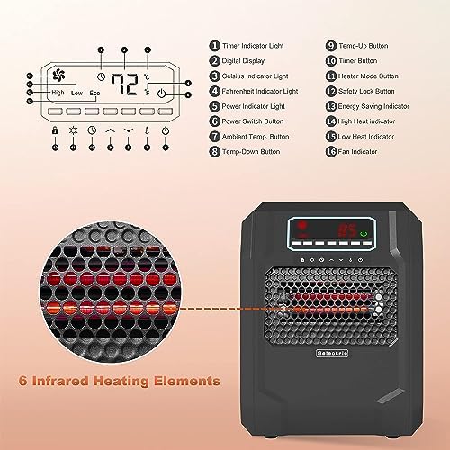 VOLTORB Portable Electric Space Heater with Remote and 3 Heat Settings