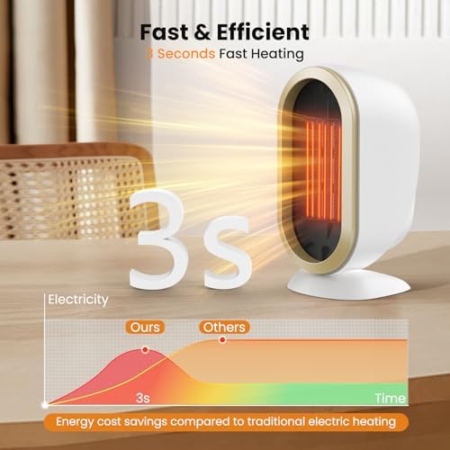Tiptop Home Electric Space Heater with PTC Fast Heating