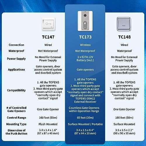 TOPENS TC173 Wireless Push Button for Gate Opener