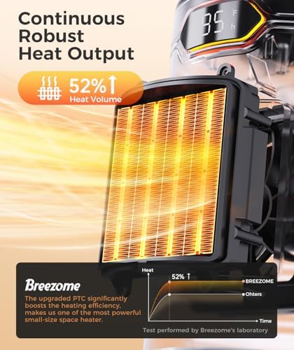 BREEZOME 1500W PTC Ceramic Space Heater with Thermostat and 24H Timer