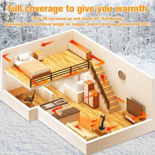 Verminget 3D Oscillating Electric Space Heater